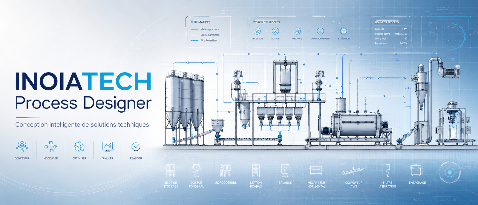 Bannière technique INOIATECH Process Designer montrant une ligne de process industrielle, les flux matière et la conception intelligente de solutions techniques.
